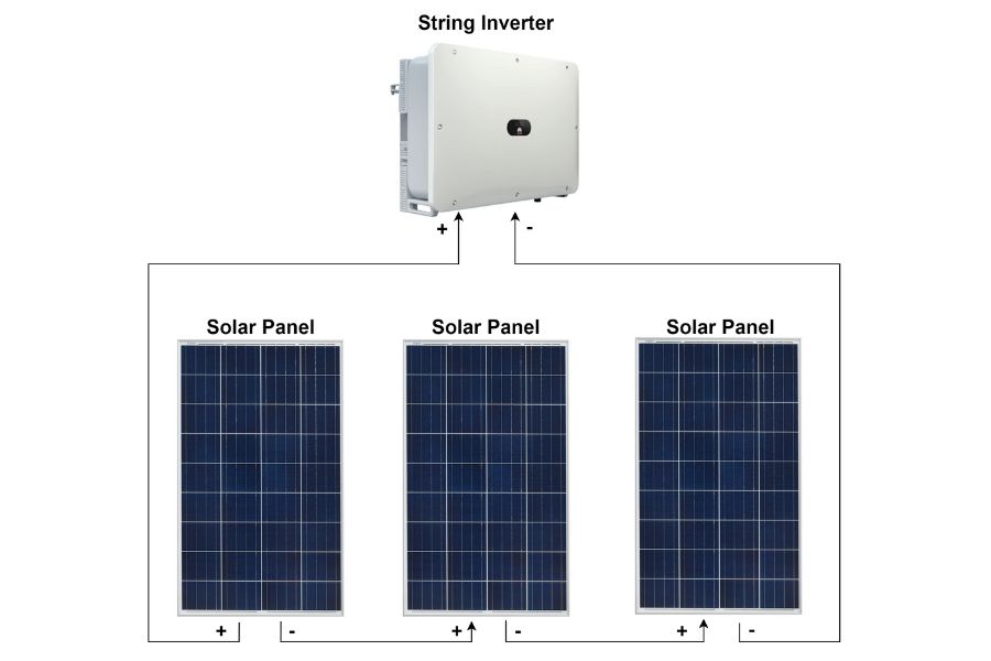 Test a solar panel using string inverter
