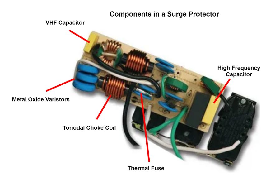 Components in a surge protector