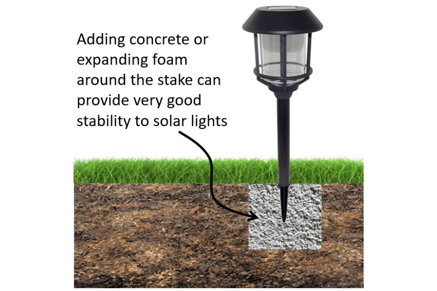 Adding concrete or expanding foam around the stake can provide very good stability to solar lights