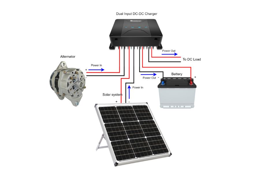 Dual input DC Battery charger with solar power input and DC load output