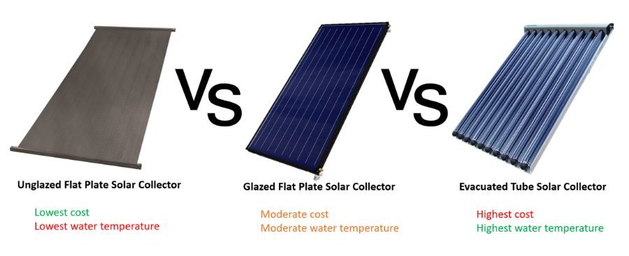 Types of Solar Pool Heater Panels