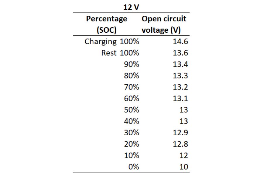 Lifepo4 Voltage Chart Understanding Battery Capacity, Performance and