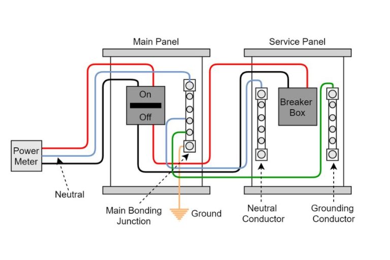Bonding Neutral And Ground At Main Panel Spheral Solar 