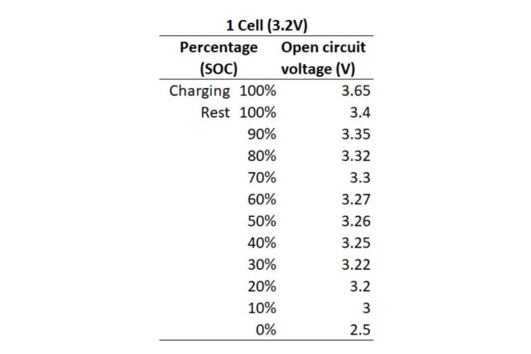 Lifepo Voltage Chart Understanding Battery Capacity Performance And