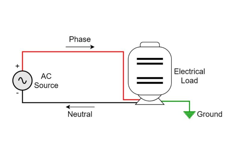 Bonding Neutral and Ground at Main Panel - Spheral Solar