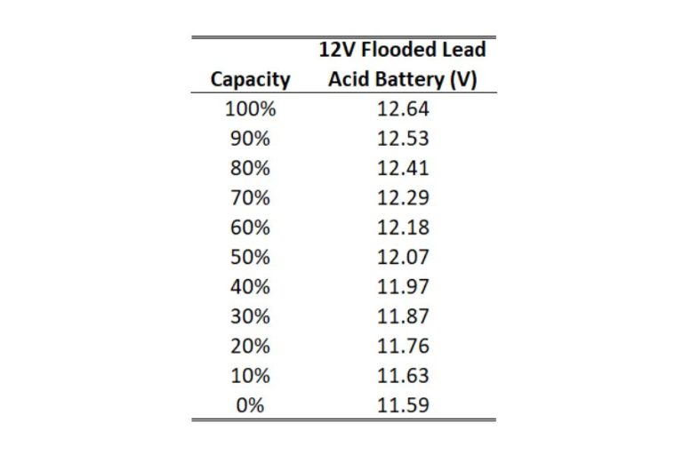 Lead Acid Battery Voltage Charts Spheral Solar 9598