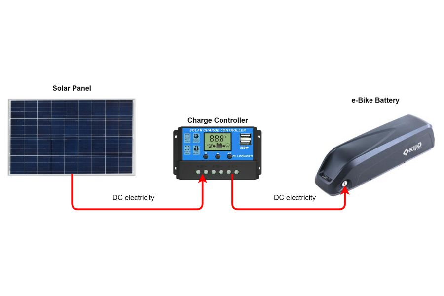 Electric Bike Direct Charging with a Solar Controller