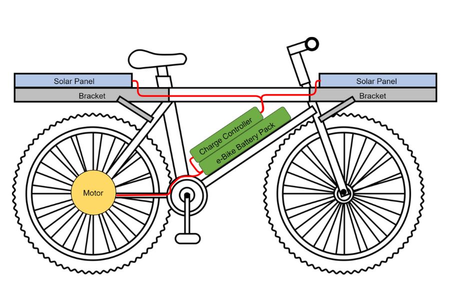 Mounting Solar Panels on Your E-bike Diagram